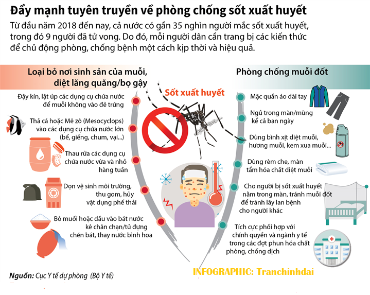 BÀI TUYÊN TRUYỀN PHÒNG CHỐNG SỐT XUẤT HUYẾT