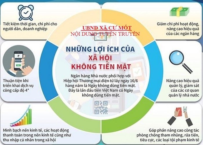 Tuyên truyền thanh toán không sử dụng tiền mặt